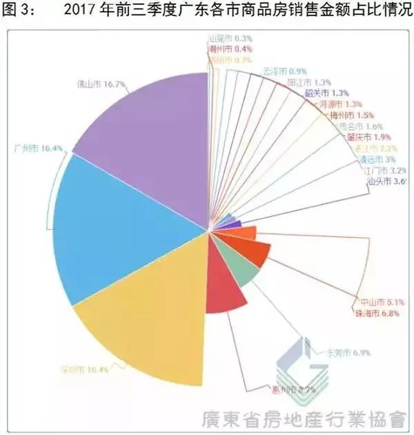 佛山前三季度gdp_佛山三水区各镇gdp(2)