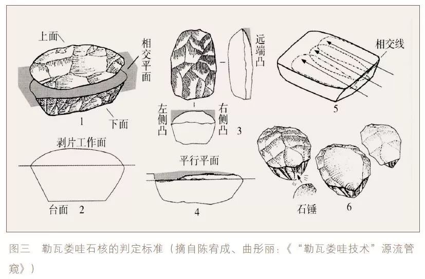 翟少冬中国早期社会复杂化过程中石器工业的陶寺模式