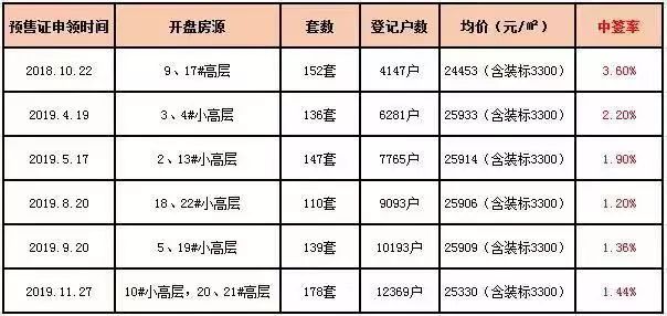 杭州21年人口_杭州西湖图片(2)