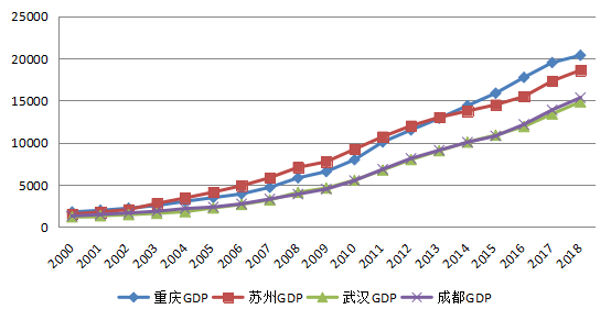 苏州与合肥gdp_五年内合肥GDP总量追上南京,可能吗(2)