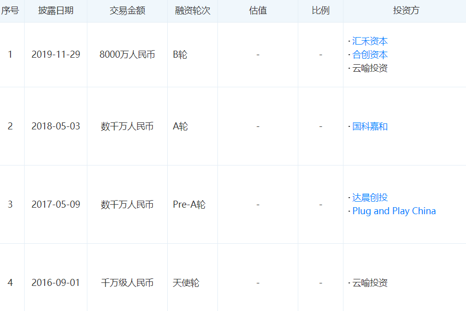 单片传感标签降至3元,纵行科技完成8000万融资