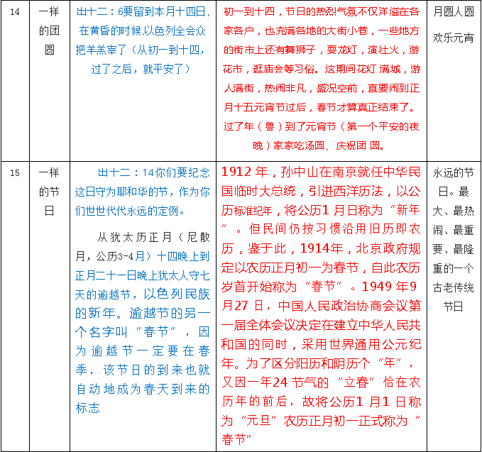 逾越节简谱_儿歌简谱(2)