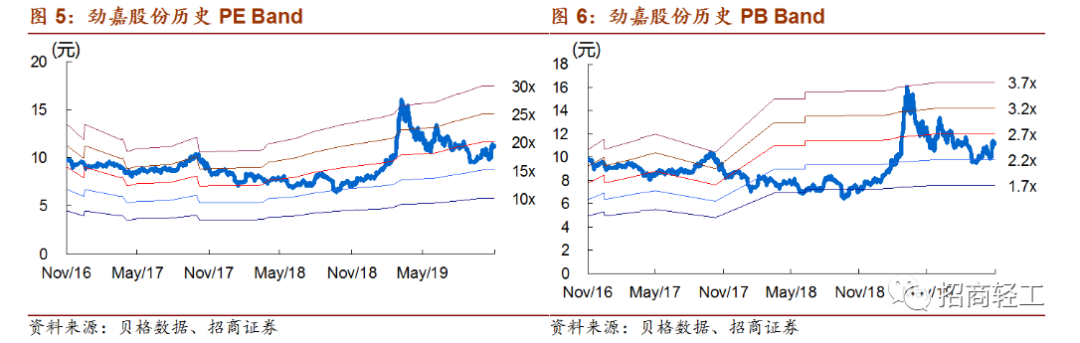 劲嘉股份-主业增长潜力十足,电子烟静待政策落地