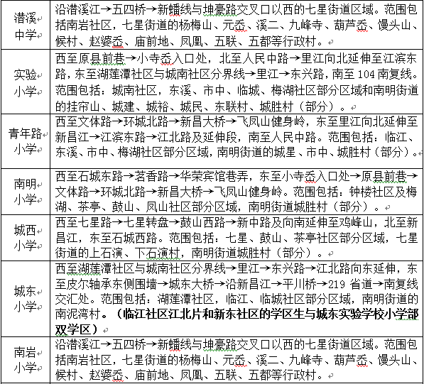 新昌县2020年gdp_实事2020全国“百强县”榜单发布:新昌综合竞争力排第58位,...