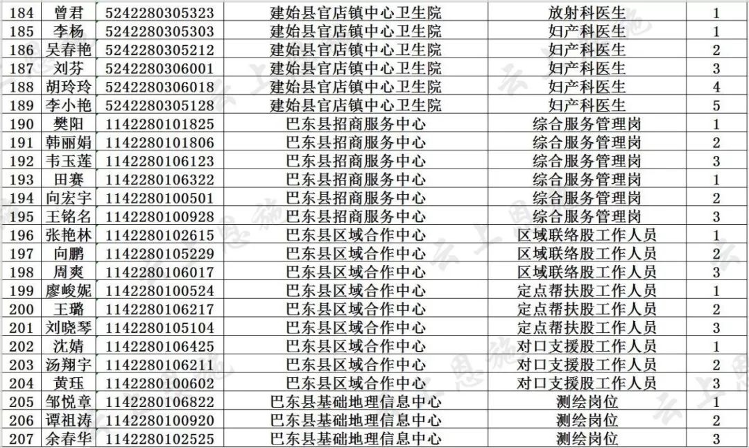 招聘面试名单_刚刚,中石油公布2019招聘面试名单(5)