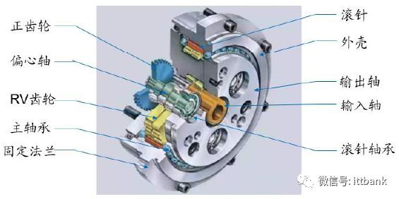 加速齿轮组的齿数 28ddf28100244b63b9a36166539c17e4.jpeg