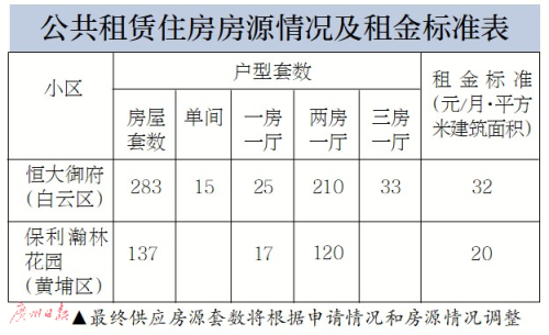 广州市人口准入条件_广州市外来人口分布图(3)