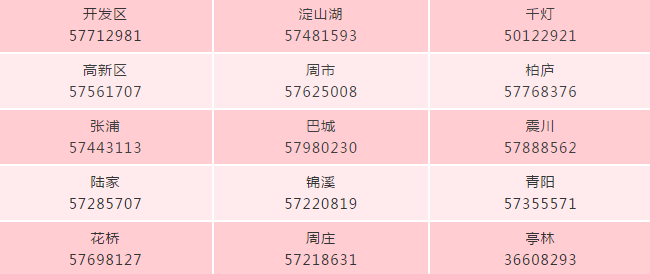 昆山市2020人口普查_人口普查图片