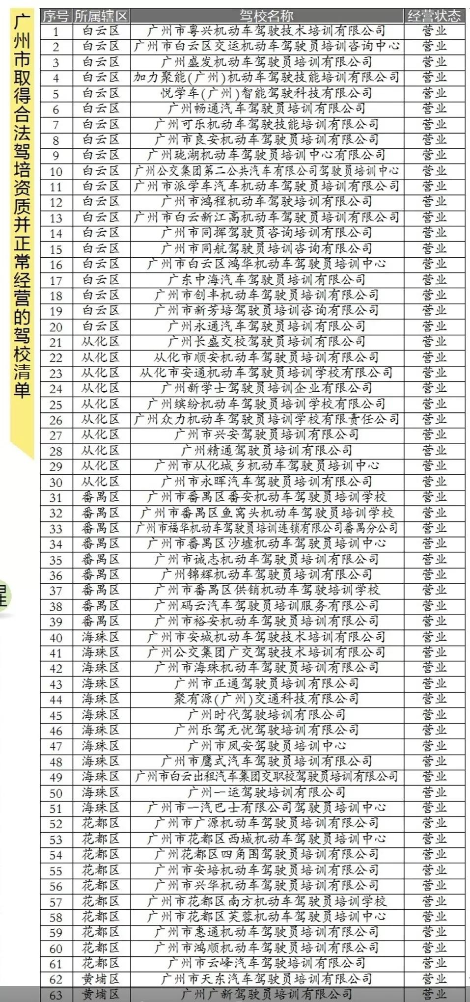 广州驾校排行_2020广州驾校十大排行榜