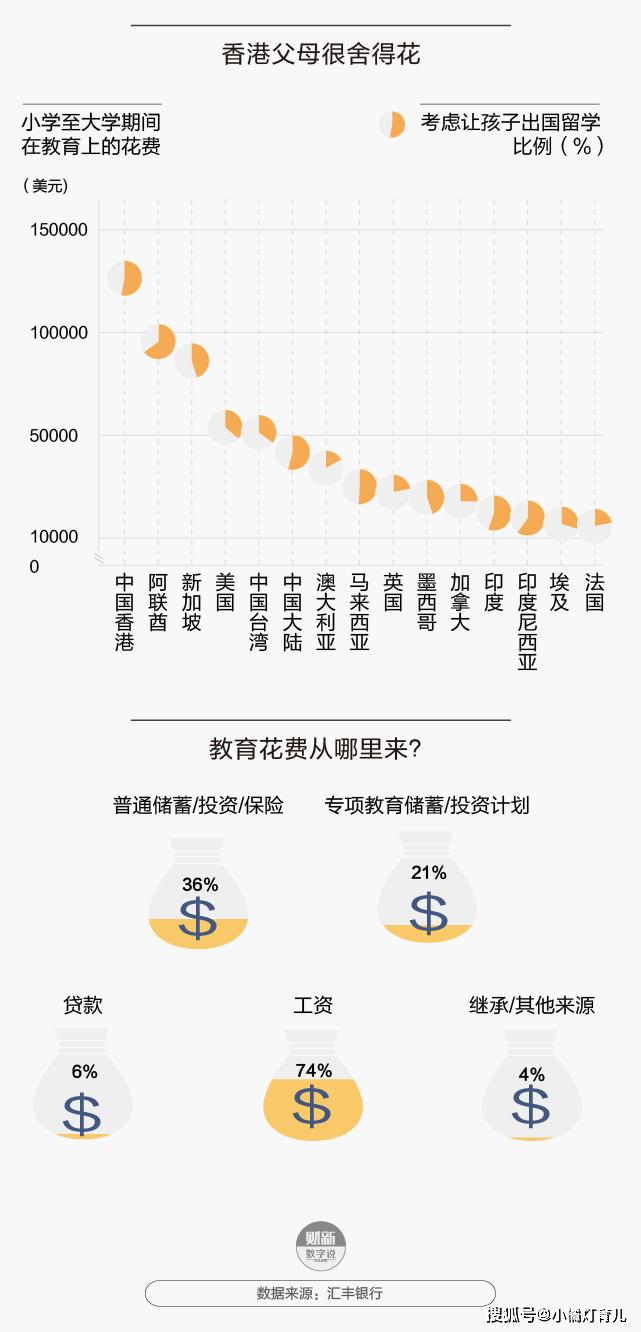 中国大学生占人口比例_中国年龄段人口比例图(3)