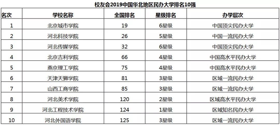 天津中专排名_天津塘沽第一职业中专(3)