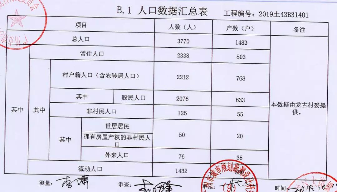 龙地村总人口(2)