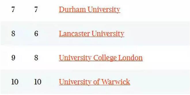 2020年英国大学排名_2020英国最难进大学排名,这些大学的要求真的裂开了