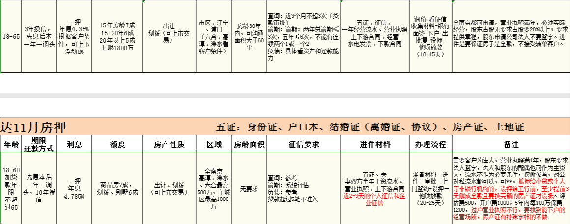 房产抵押后银行流水可以吗 来自搜狐网