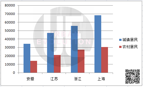 人均gdp与可支配收入_GDP与人均可支配收入之间的关系,消费对GDP的贡献(3)