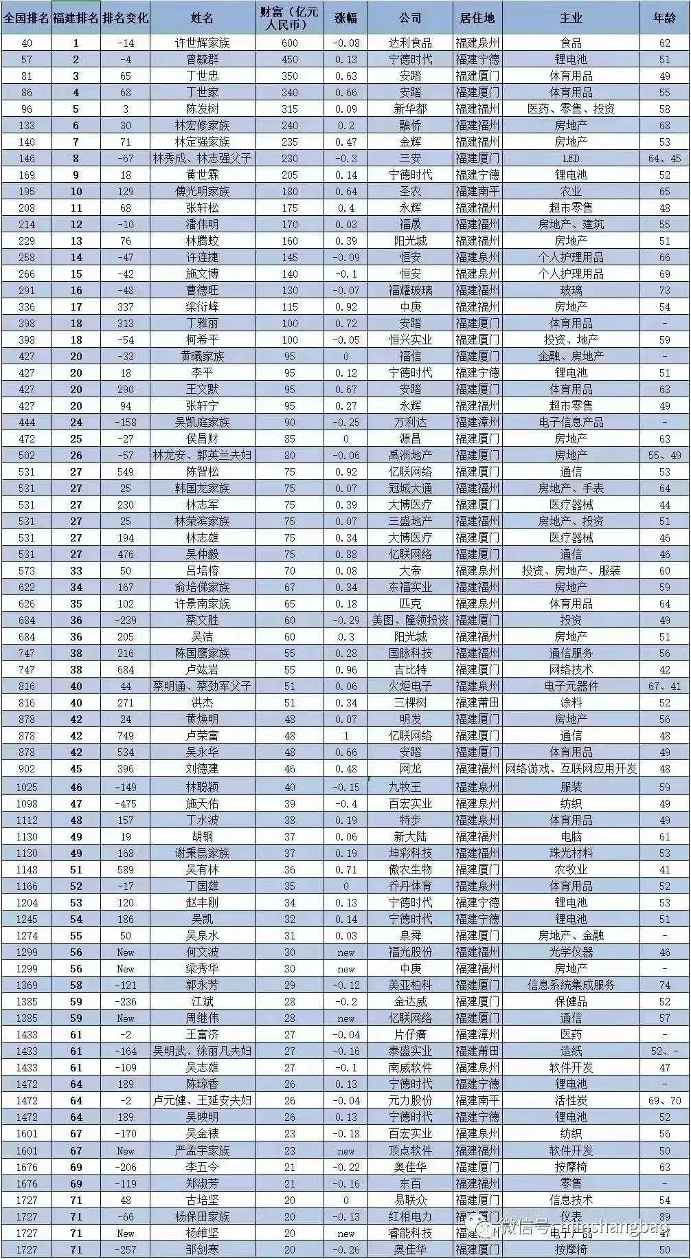 特步gdp_到2050年,还有哪些国家将成为世界超级大国 除了美国,就是他(2)