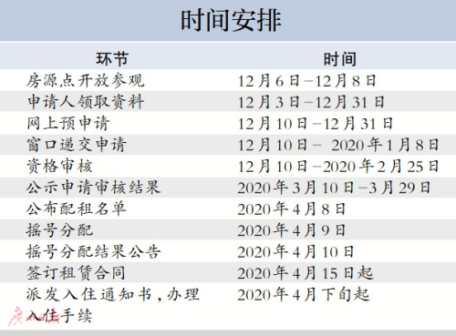 公租房人口变更_人口老龄化