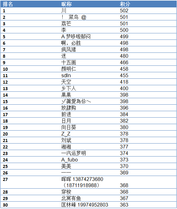 湖南全员人口信息档卡_晋级了 超越南京 宁波,长沙迈入千万人口城市(3)