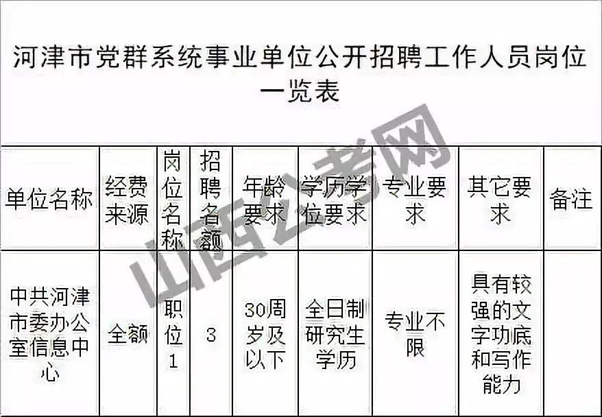 河津市人口_山西省一县级市,人口超40万,建制历史近800年(3)