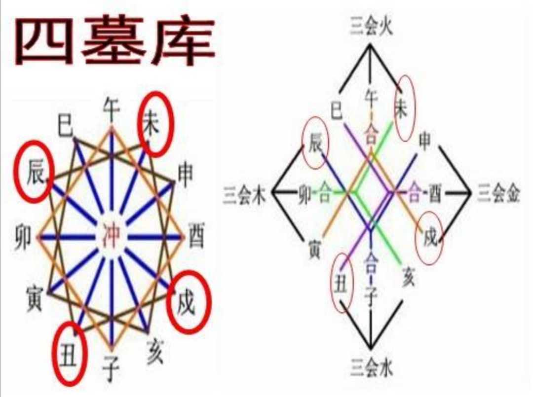 墓库墓库颠倒反复他走喝口水都塞牙的墓库运我却连声道好