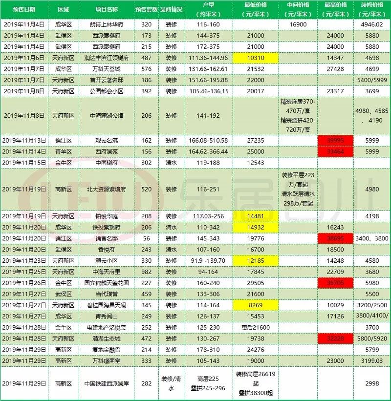 天府新区gdp为什么很低_天府新区没有未来,成都买房普通人少碰天府新区(3)