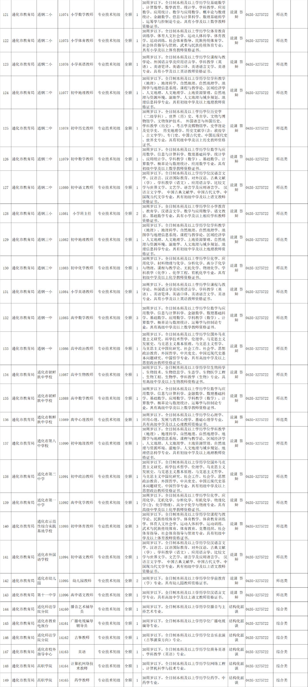 通化多少人口_猪三头 研究笔记 600867通化东宝 通化东宝 SH600867 糖尿病基本需要