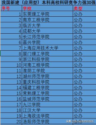 大学科研排名_世界排名前100的大学(2)