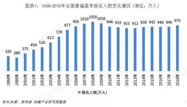 淘汰人口_344万人口的小国淘汰C罗,给13亿中国人带来什么启示(2)