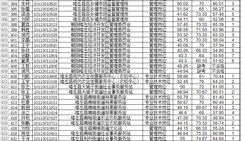 贫困人口排名_贫困人口图片