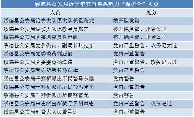 派出所可以查人口么_人口普查(2)