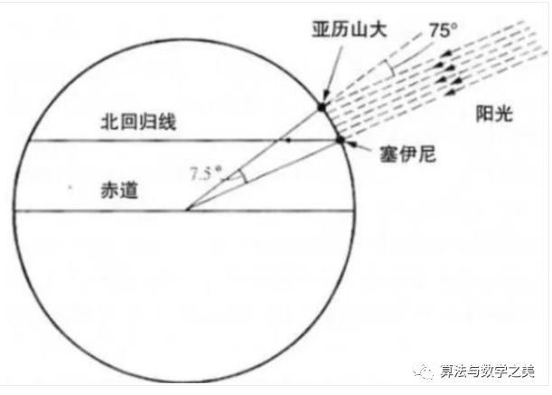 人类历史十大经典物理实验，有些实验就在你身边为何你没注意到？