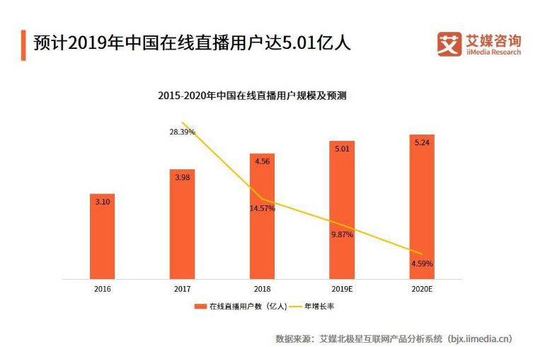 人口破亿的国家2019_人口普查