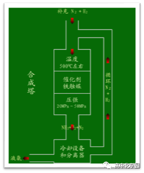 无机催化剂的原理是什么_无机化学催化剂