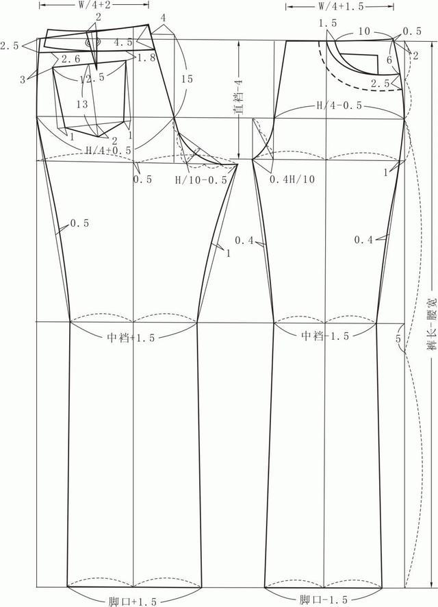 牛仔裤的打版,放码及缝制工艺说明