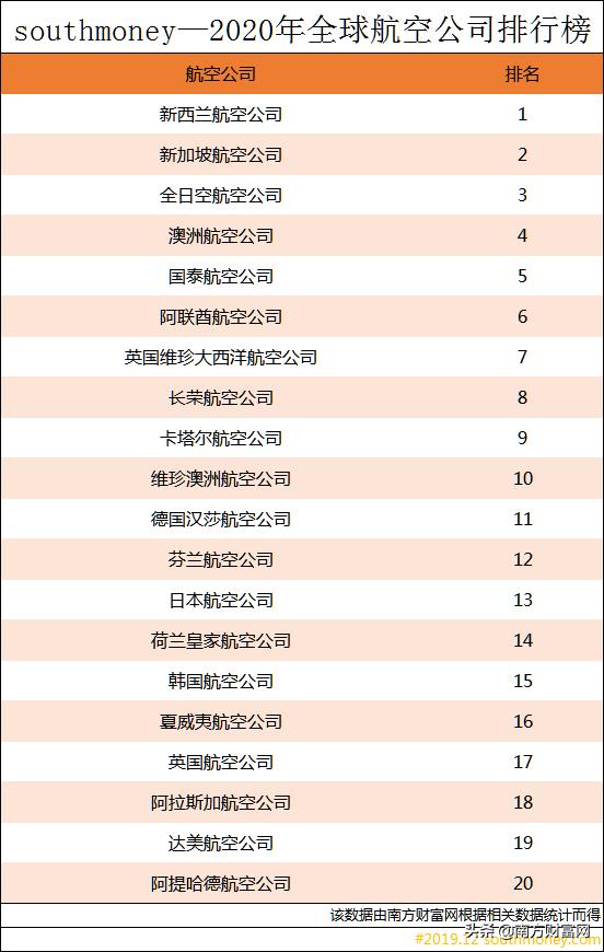 2020年餐饮业排行榜_2020年中国餐饮业上市公司利润规模排行榜 一季度