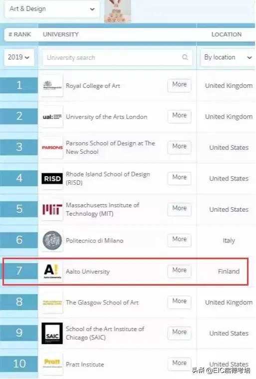 北欧大学排名_北欧装修风格(3)