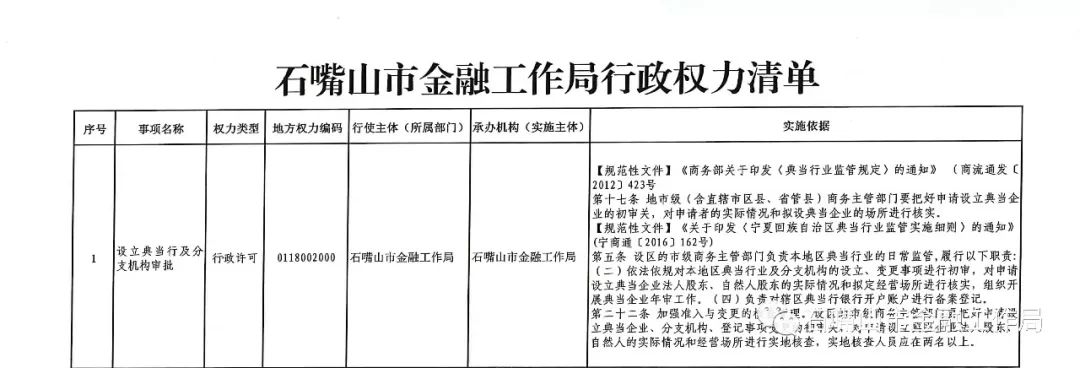 石嘴山市金融工作局行政权力清单