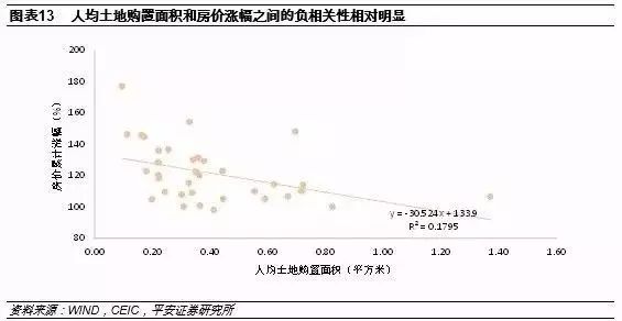 地均gdp与房价的关系_gdp与国际收支的关系