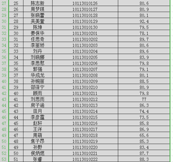 凌源市人口多少_朝阳市面向建档立卡贫困家庭招聘事业单位工作人员面试成绩(2)