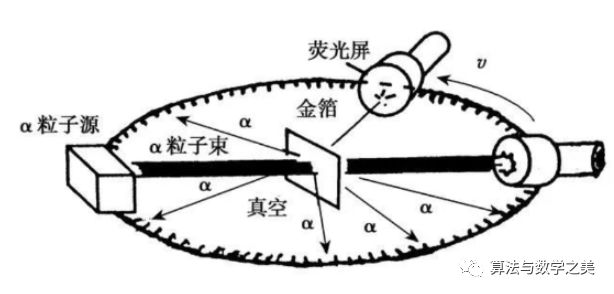 人类历史十大经典物理实验，有些实验就在你身边为何你没注意到？