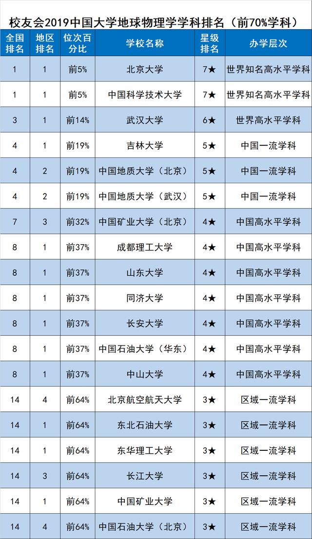 物理学科排名_物理学科头像