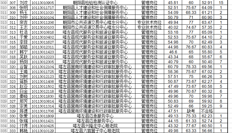 贫困人口排行_隐形贫困人口