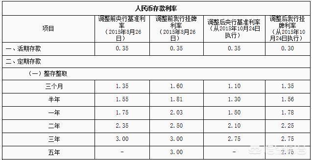 存款利息计入gdp(2)