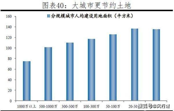 2020各大城市人均gdp_2020中国人均gdp地图(3)