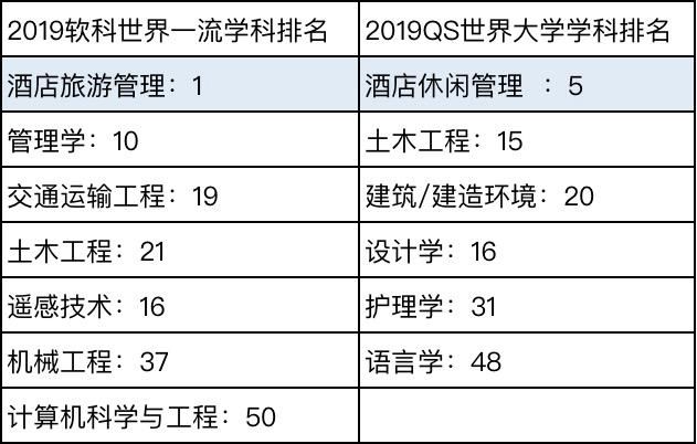临床医学八年制排名_医学ppt背景图片(3)