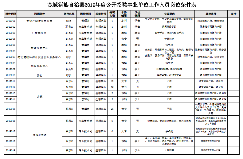 宽城县人口_承德市各区县 围场县人口最多面积最大,宽城县GDP第一