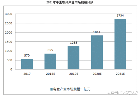 中国多少亿人口_人人都在说赚钱的跨境电商,但是你真的了解吗