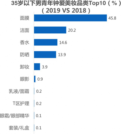 人口潜力指数是指_人口潜力指数地理图(3)