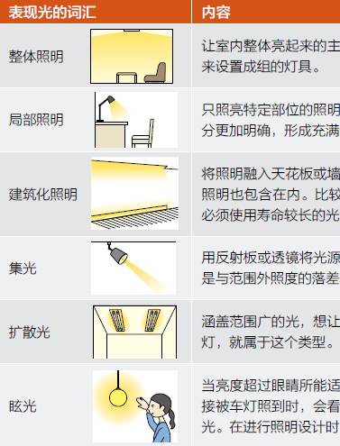 设计师是玩转室内照明v照明的?小型抽水站机房设计图图片