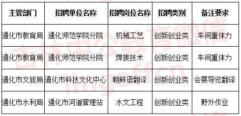 通化市2019人口_小丑2019图片